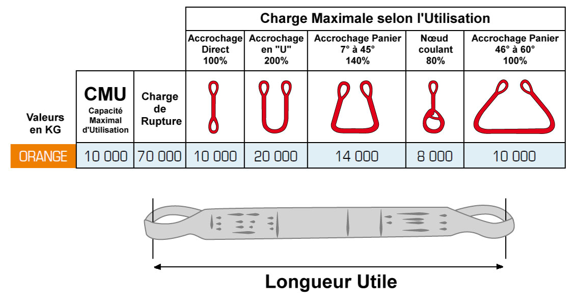 Filet De Levage Polyester 1x1 M - Charge Max 300 Kg - Orange - Pour Sécuriser Marchandises
