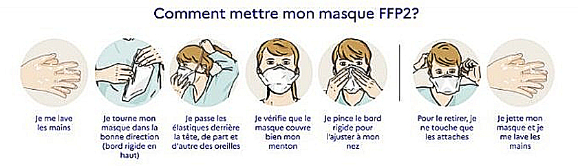 Masques FFP2 FFP3 Tout Savoir Sur La Protection Respiratoire